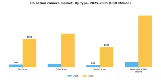 US Action Camera Market Segment Image 4