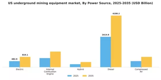 US Underground Mining Equipment Market Segment Image 2