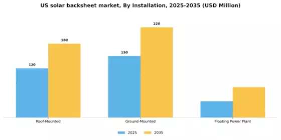 US Solar Backsheet Market Segment Image 1