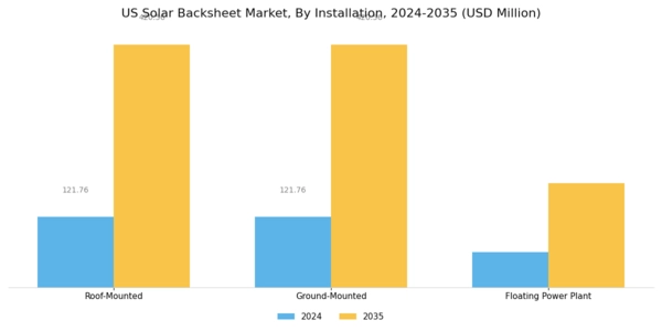 US Solar Backsheet Market Segment Image 1