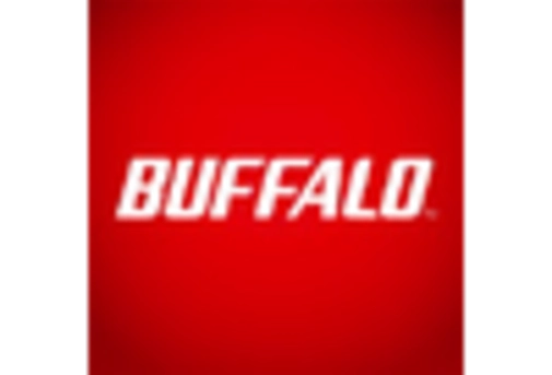 US Network-Attached Storage Market key player