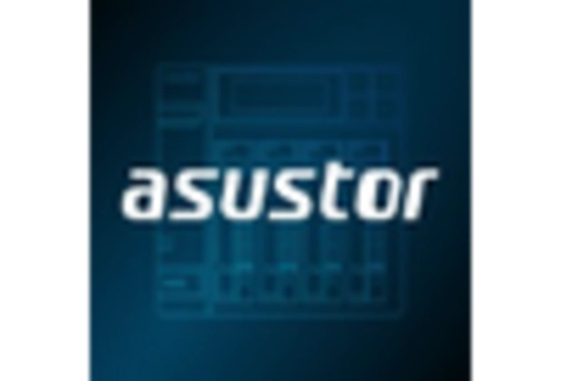 US Network-Attached Storage Market key player