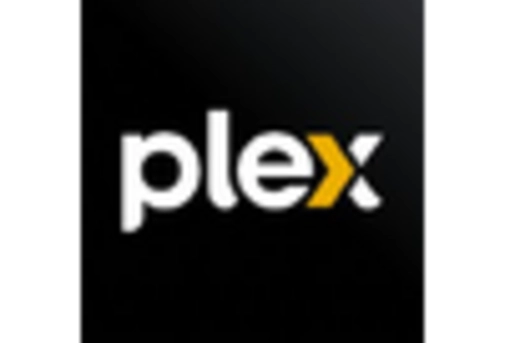 US Network-Attached Storage Market key player