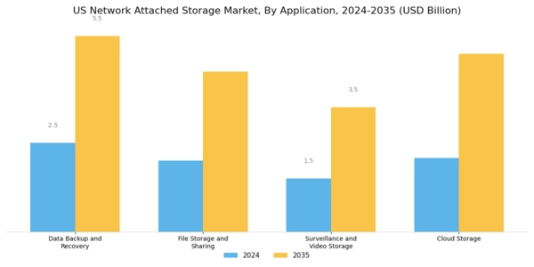 US Network-Attached Storage Market Segment Image 3