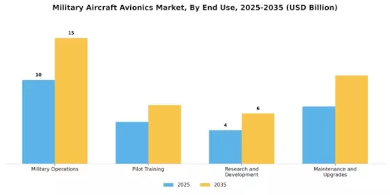 Military Aircraft Avionics Market Segment Image 0