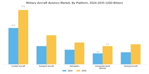Military Aircraft Avionics Market Segment Image 1
