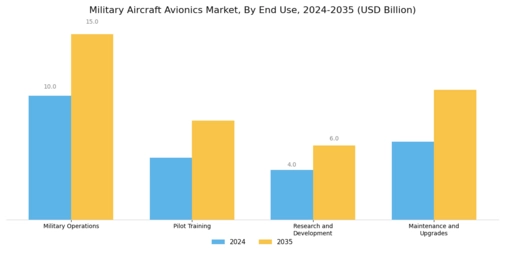 Military Aircraft Avionics Market Segment Image 3