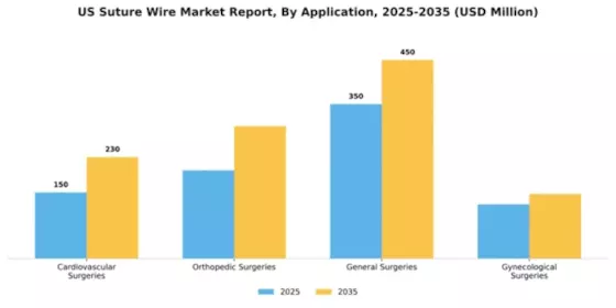US Suture wire Market Segment Image 0