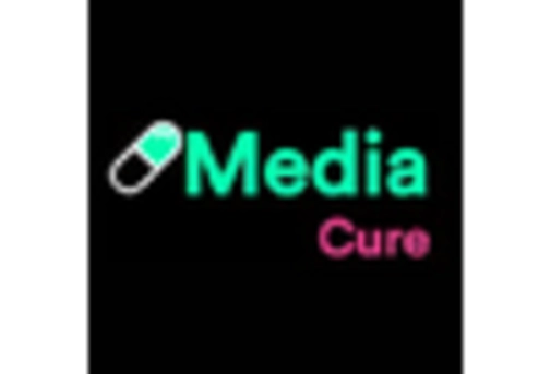 US Suture wire Market key player