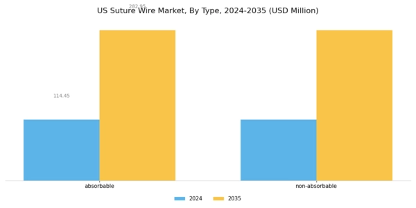 US Suture wire Market Segment Image 0