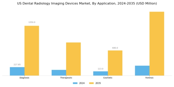 US Dental Radiology Imaging Devices Market Segment Image 2