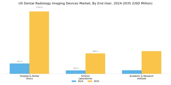 US Dental Radiology Imaging Devices Market Segment Image 4
