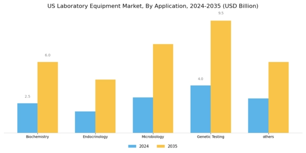 US Laboratory Equipment Market Segment Image 1