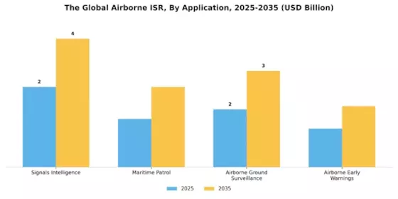 Airborne ISR Market Segment Image 1