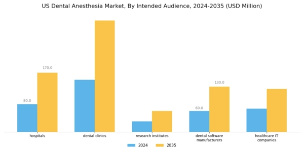 US Dental Anesthesia Market Segment Image 6