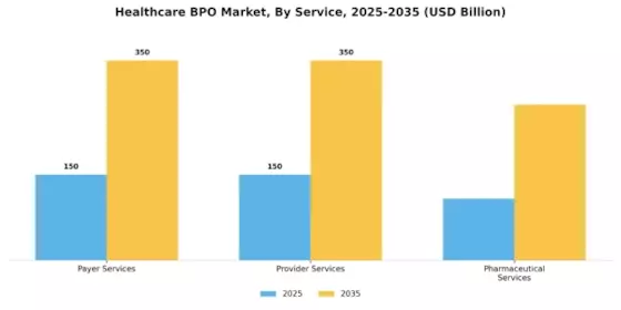 Healthcare BPO Market Segment Image 0