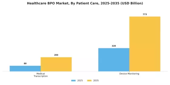 Healthcare BPO Market Segment Image 4