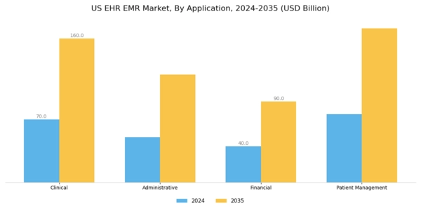 US Global EHR EMR Market Segment Image 0