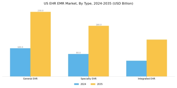 US Global EHR EMR Market Segment Image 3