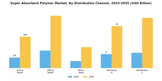 Super Absorbent Polymer Market Segment Image 1