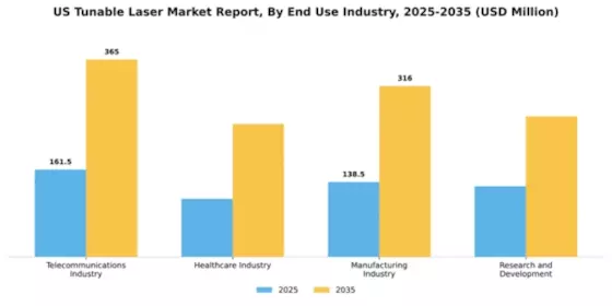 US Tunable Laser Market Segment Image 1