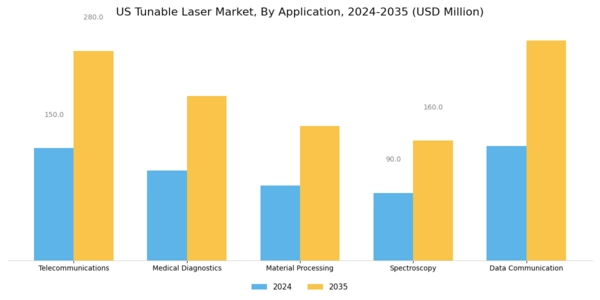 US Tunable Laser Market Segment Image 0