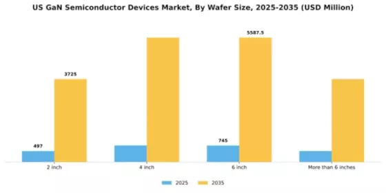 US GaN Semiconductor Devices Market Segment Image 3