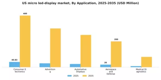 US Micro-LED Display Market Segment Image 0