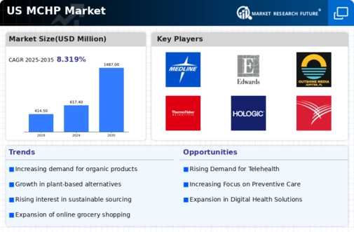 US MCHP Market Infographic