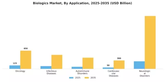 Biologics Market Segment Image 1
