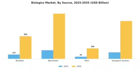 Biologics Market Segment Image 3