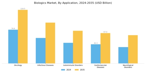 Biologics Market Segment Image 1