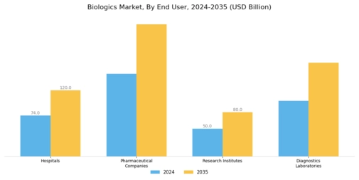 Biologics Market Segment Image 2
