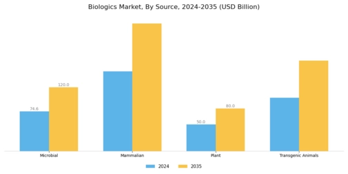 Biologics Market Segment Image 3