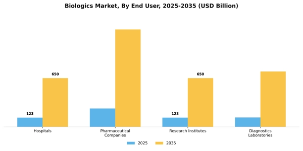 Biologics Market Segment Image 1
