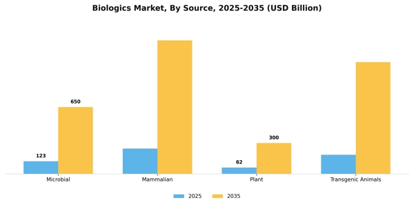 Biologics Market Segment Image 2