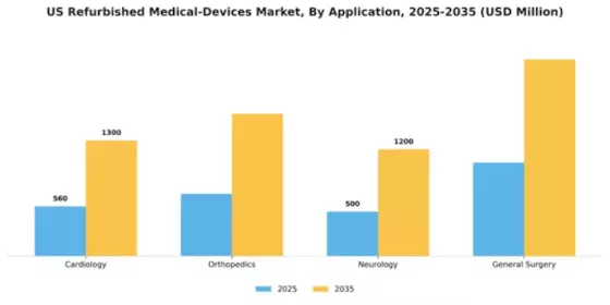 US Refurbished Medical Devices Market Segment Image 0