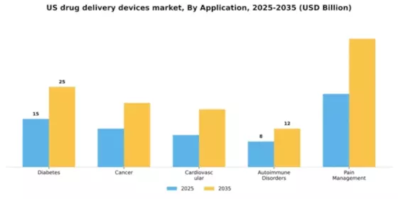 US Drug Delivery Devices Market Segment Image 0