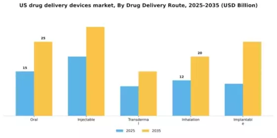 US Drug Delivery Devices Market Segment Image 2