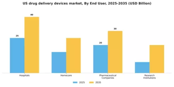 US Drug Delivery Devices Market Segment Image 3
