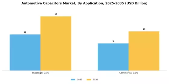 Automotive Capacitors Market Segment Image 1