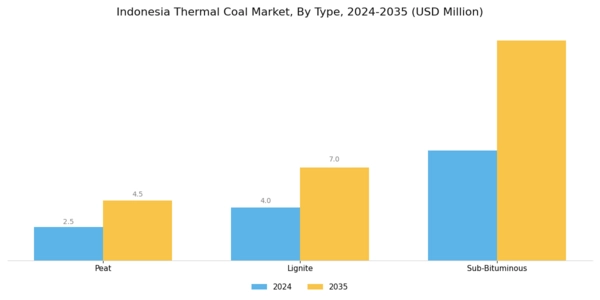 Indonesia Thermal Coal Market Segment Image 0