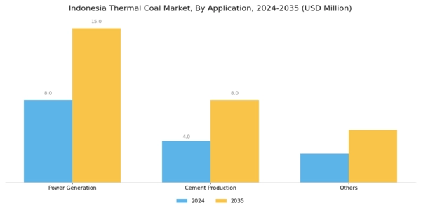 Indonesia Thermal Coal Market Segment Image 1