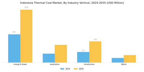 Indonesia Thermal Coal Market Segment Image 2