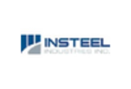 US Prestressed Steel Wire Strands Market key player