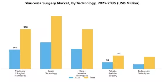 Glaucoma Surgery Market Segment Image 2