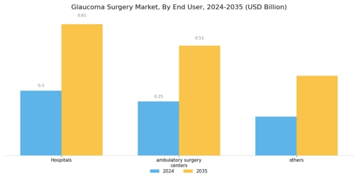 Glaucoma Surgery Market Segment Image 2