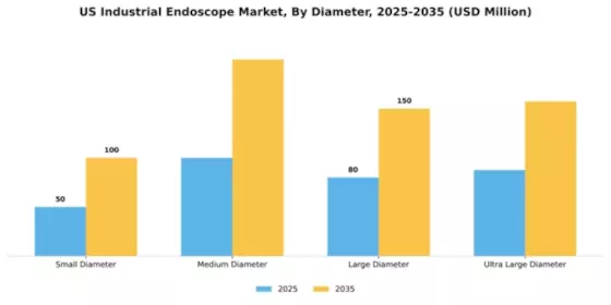 US Industrial Endoscope Market Segment Image 1