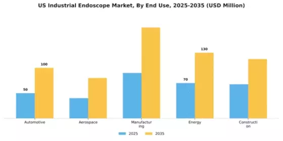 US Industrial Endoscope Market Segment Image 2