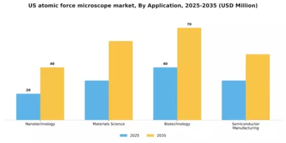 US Atomic Force Microscope Market Segment Image 0